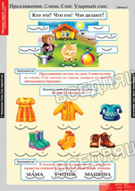 Обучение грамоте 1 класс (16 табл.) Обучение грамоте 1 класс (16 табл.)