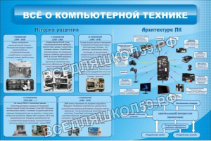 Всё о компьютерной технике Всё о компьютерной технике
