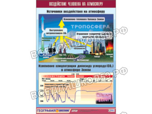 Таблица демонстрационная "Воздействие человека на атмосферу" (винил 100x140) Таблица демонстрационная "Воздействие человека на атмосферу" (винил 100x140)