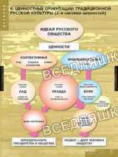 Факторы формирования российской цивилизации (6 табл.) Факторы формирования российской цивилизации (6 табл.)