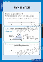 Геометрия 7 класс (14 таблиц) Геометрия 7 класс (14 таблиц)