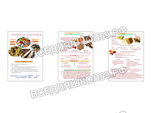Плакаты ПРОФТЕХ "Конфетные изделия" (3 пл, винил, 70х100)