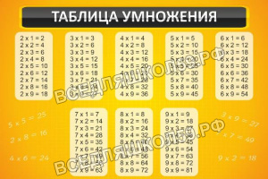 Таблица умножения Таблица умножения