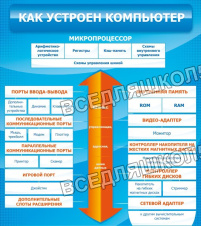 Как устроен компьютер Как устроен компьютер
