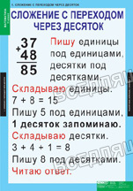 Математика 2 класс (8 табл.) Математика 2 класс (8 табл.)