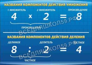 Компоненты умножения и деления Компоненты умножения и деления