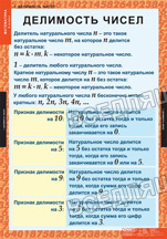 Математика 6 класс (12 табл.) Математика 6 класс (12 табл.)