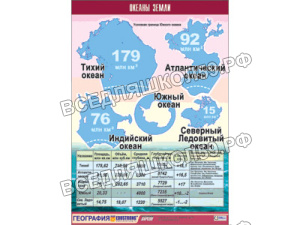 Таблица демонстрационная "Океаны Земли" (винил 70x100)
