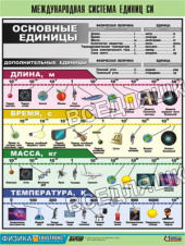 Таблица демонстрационная "Международная система единиц СИ" (винил 100х140) Таблица демонстрационная "Международная система единиц СИ" (винил 100х140)
