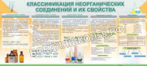 Классификация неорг. соединений и их свойства