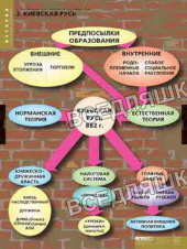 Становление Российского государства (8 таблиц) Становление Российского государства (8 таблиц)