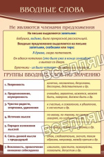 Вводные слова Вводные слова