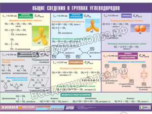 Таблица демонстрационная "Общие сведения о группах углеводородов" (винил 70х100)