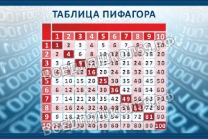 Таблица Пифагора