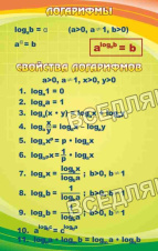 Логарифмы Логарифмы