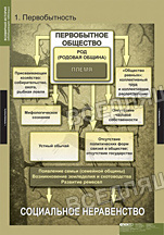 Всемирная история (обобщающие таблицы) (5 табл.) Всемирная история (обобщающие таблицы) (5 табл.)