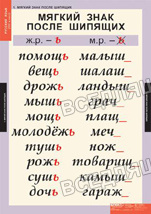 Русский язык 3 класс (10 табл.) Русский язык 3 класс (10 табл.)