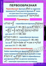 Алгебра и начала анализа 11 класс (15 таблиц) Алгебра и начала анализа 11 класс (15 таблиц)