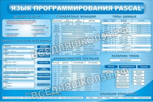 Язык программирования Pascal
