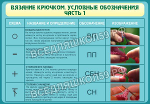 Вязание крючком. Условные обозначения. Ч1 Вязание крючком. Условные обозначения. Ч1