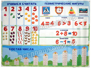 Панно "Нескучная математика"