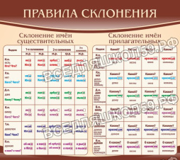 Правила склонения