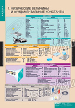 Физика 10 класс (16 табл.) Физика 10 класс (16 табл.)
