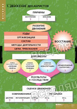 Движение декабристов (6 табл.) Движение декабристов (6 табл.)