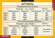 Основная грамматика немецкого языка (16 табл.) Основная грамматика немецкого языка (16 табл.)