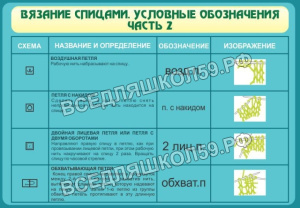 Вязание спицами. Условные обозначения. Ч 2