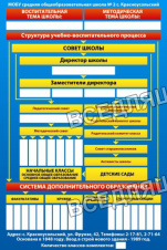 Структура школы