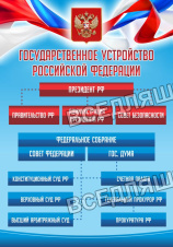 Стенд "Гос устройство РФ" Стенд "Гос устройство РФ"