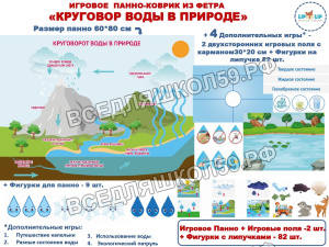 Панно "Круговорот воды в природе" Панно "Круговорот воды в природе"
