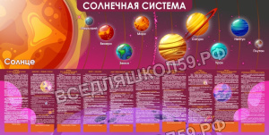Солнечная система Солнечная система