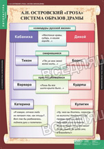 Литература 10 класс (12 табл.) Литература 10 класс (12 табл.)