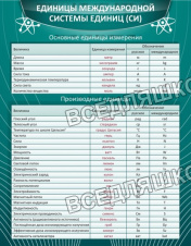 Единицы международной системы СИ Единицы международной системы СИ