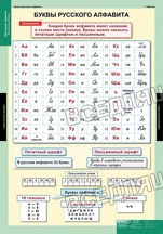 Обучение грамоте 2 класс (16 табл.) Обучение грамоте 2 класс (16 табл.)