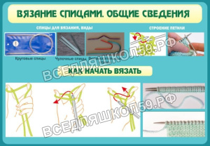 Вязание спицами. Общие сведения Вязание спицами. Общие сведения