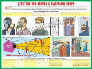 Плакаты "Действия населения при авариях и катастрофах Плакаты "Действия населения при авариях и катастрофах