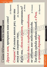 Русский язык. Орфография. 5-11 классы (15 табл.) Русский язык. Орфография. 5-11 классы (15 табл.)