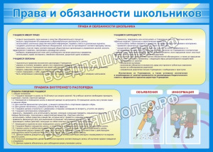 Права и обязанности школьников Права и обязанности школьников