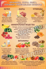 ВИТАМИНЫ, ЖИРЫ, УГЛЕВОДЫ ВИТАМИНЫ, ЖИРЫ, УГЛЕВОДЫ