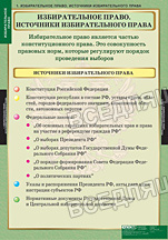 Избирательное право (10 табл.) Избирательное право (10 табл.)