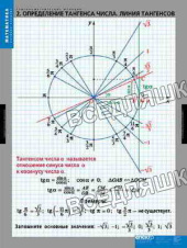 Тригонометрические функции (8 таблиц) Тригонометрические функции (8 таблиц)