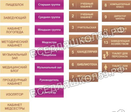Кабинетные таблички Кабинетные таблички