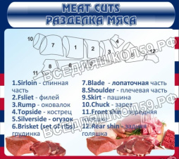 Разделка мяса