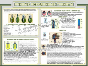 Ручные осколочные гранаты