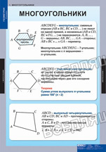 Геометрия 8 класс (15 табл.) Геометрия 8 класс (15 табл.)
