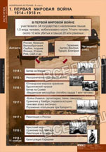 Новейшая история. 9 класс (6 табл.) Новейшая история. 9 класс (6 табл.)