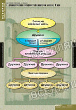 История Средних веков. 6 класс (6 табл.) История Средних веков. 6 класс (6 табл.)